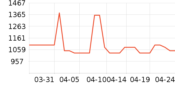 ��𹤾���ʷ�۸�