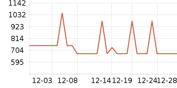 ���������ʷ�۸�