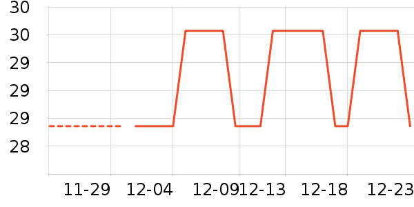 ��ζջ����������ʷ�۸�