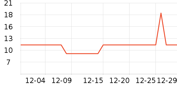 ������������е��ʷ�۸�