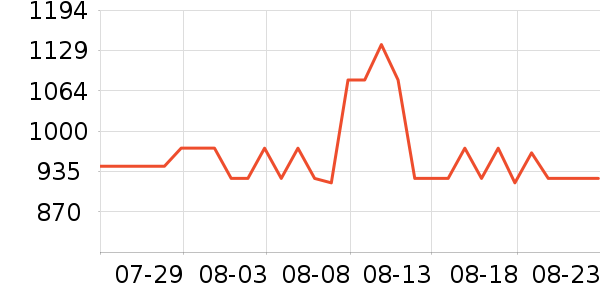 ����Ůʿ����Ь��ʷ�۸�