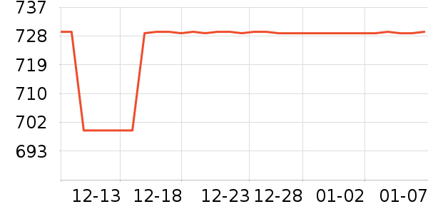 �⽻�� Diplomat��������ʷ�۸�
