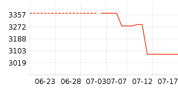 һ��ƽ�������ʷ�۸�