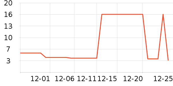 E·��װ�β�����ʷ�۸�