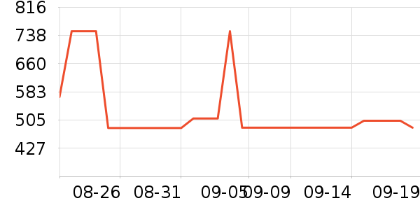 ��ά˹ţ�п���ʷ�۸�