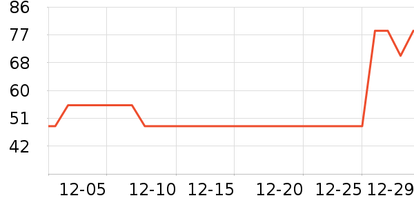 ����ʱ�н�ָ/������ʷ�۸�