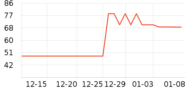 ����ʱ�н�ָ/������ʷ�۸�