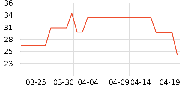 �Ϸ�����������ʷ�۸�