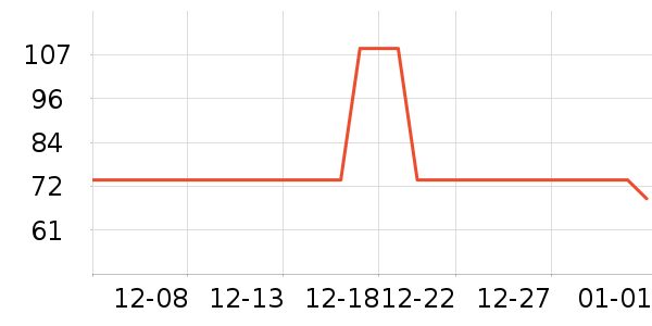 SENSSUN������е��ʷ�۸�