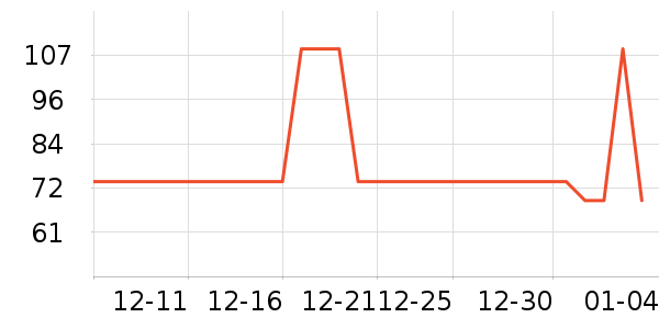 SENSSUN������е��ʷ�۸�