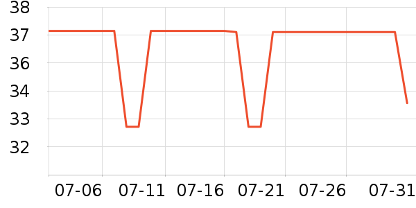 ����Ժ����ʷ�۸�