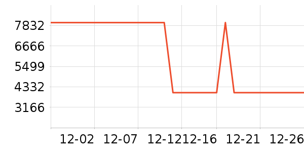 ������ʷ�۸�