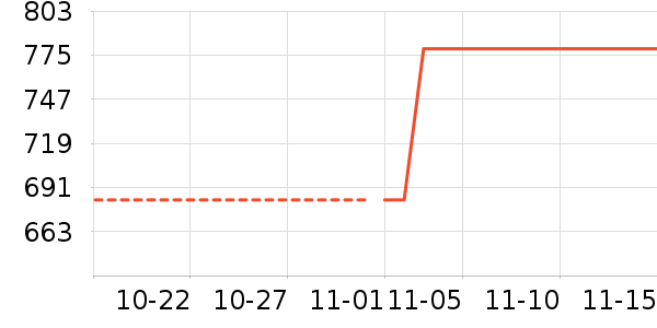 ���տ�¯��ʷ�۸�