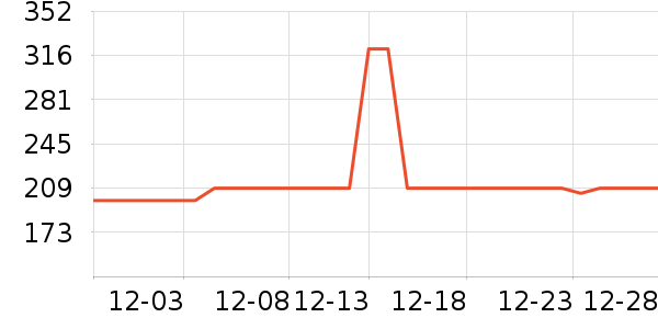 ������ͷ��ʷ�۸�