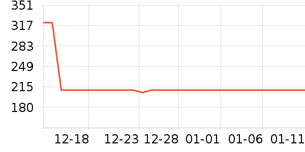 ������ͷ��ʷ�۸�