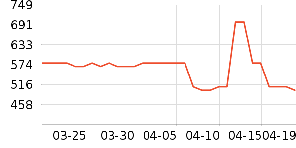 MLB.�˶�����ʷ�۸�