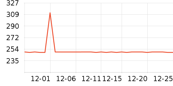 ŷ������������ʷ�۸�