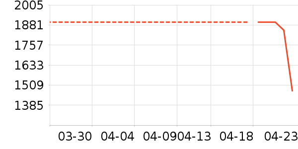 �¿�˹�յ���ʷ�۸�