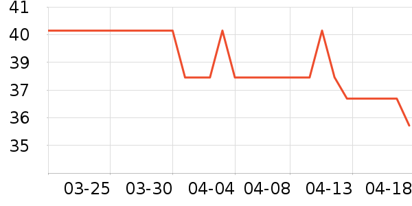 ͬ���ø෽��ʷ�۸�