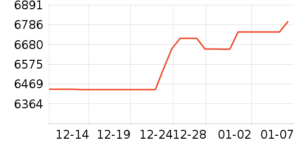 ���긣�ƻƽ��ָ/������ʷ�۸�