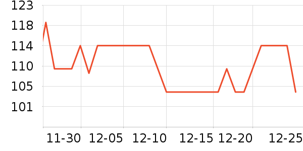 ������ҵ��������ʷ�۸�