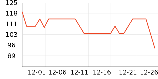 ������ҵ��������ʷ�۸�