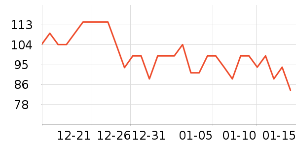 ������ҵ��������ʷ�۸�