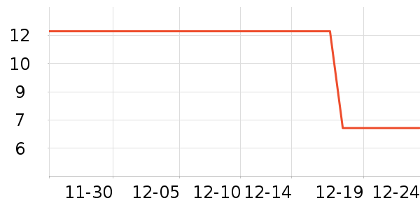 Сֲ����๤����ʷ�۸�