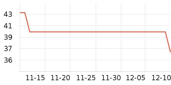 ���Ͷ�������������ʷ�۸�