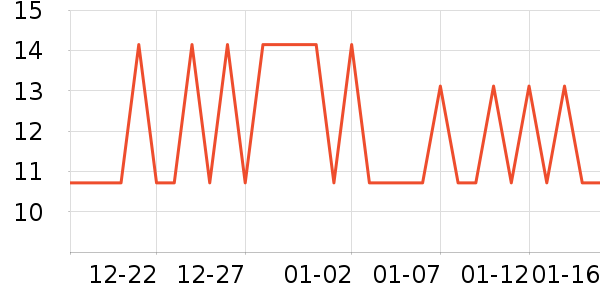 ���ɶٸ��/������ʷ�۸�