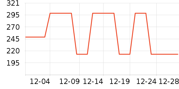 �Ȳ������۾���ʷ�۸�