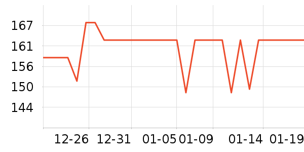 ������ҵ��������ʷ�۸�