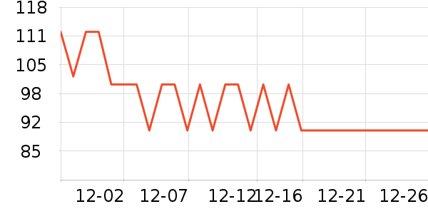 RosyClouds����������Ʒ��ʷ�۸�