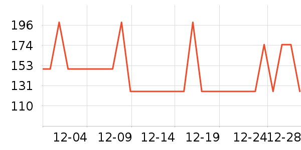 �Ȳ������۾���ʷ�۸�