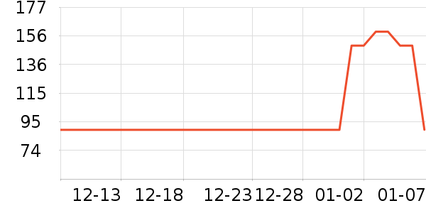 ���Ƕ����˶�Ь��ʷ�۸�