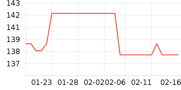 ������U����ʷ�۸�