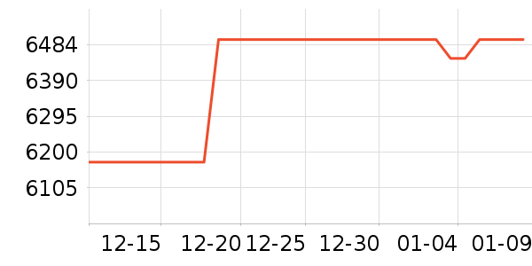 ���¿յ���ʷ�۸�