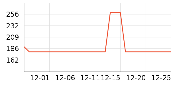 �ղ����緹����ʷ�۸�