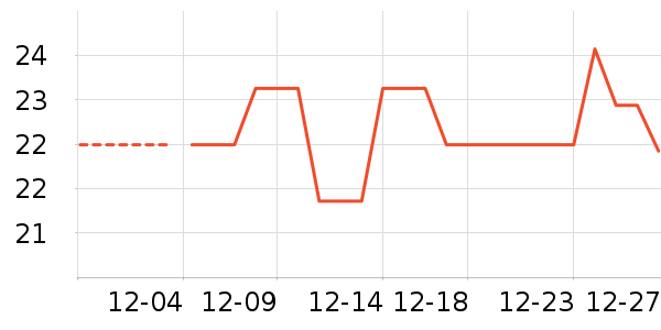 ʳ��������/������ʷ�۸�