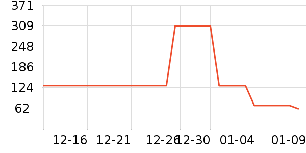 SwisseӤ�׶�ά����/��������ʷ�۸�
