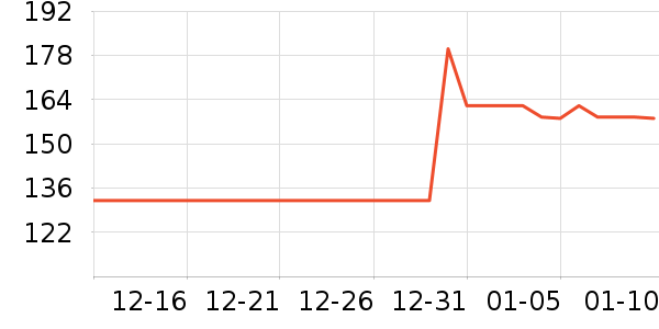 MHW-3BOMBER����������ʷ�۸�