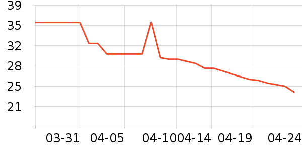 ���������������Ʒ��ʷ�۸�