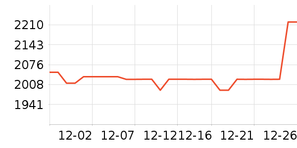 �������ƽ��ָ/������ʷ�۸�