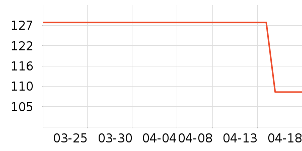 Լ�����뵶��ʷ�۸�