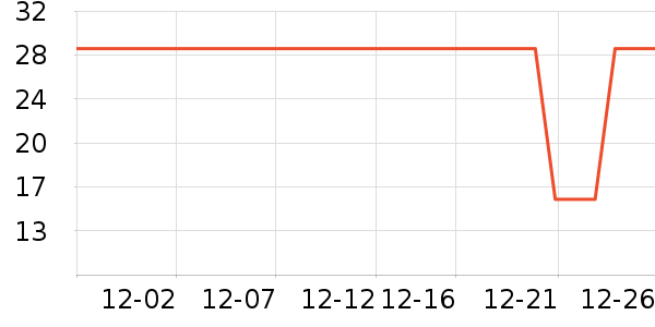 �Ź�������ʷ�۸�