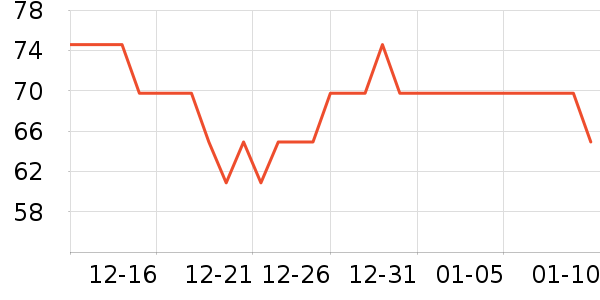 ƽ�����๤����ʷ�۸�