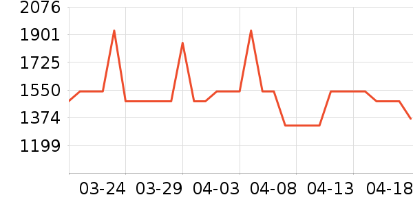 ��ʿ����������ʷ�۸�