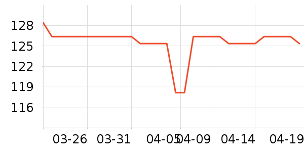 �������������ʷ�۸�