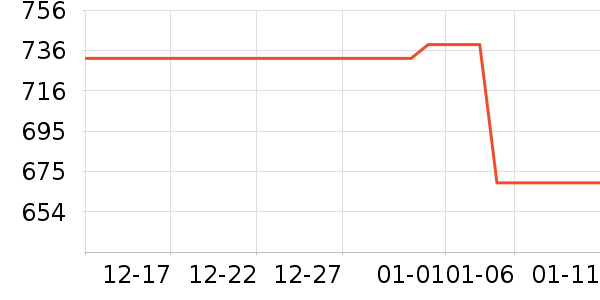 ��è��ʾ����ʷ�۸�