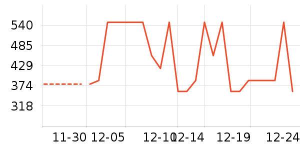 �ݶ�Ѫ������ʷ�۸�